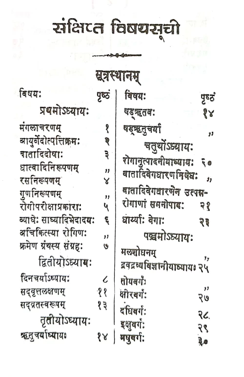 Ashtanga Hridayam ( HSS 106)